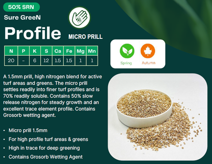 Download Baileys SureGreen Profile Mini Prill fertiliser brochure – application rates and NPK analysis